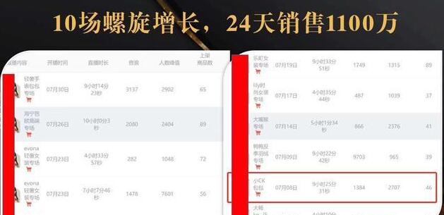 抖音7天螺旋Feed共振叠加连爆玩法，30天从0到1100万的抖音卖货底层逻辑揭秘-比钱轻创