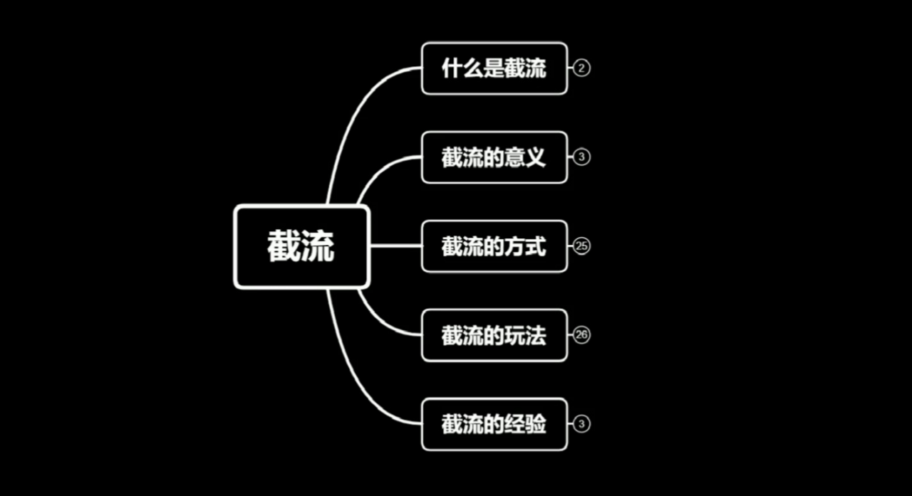 蚊子团队实战引流：长期有效的截流技术＋百度被动引流系统2.0-比钱轻创
