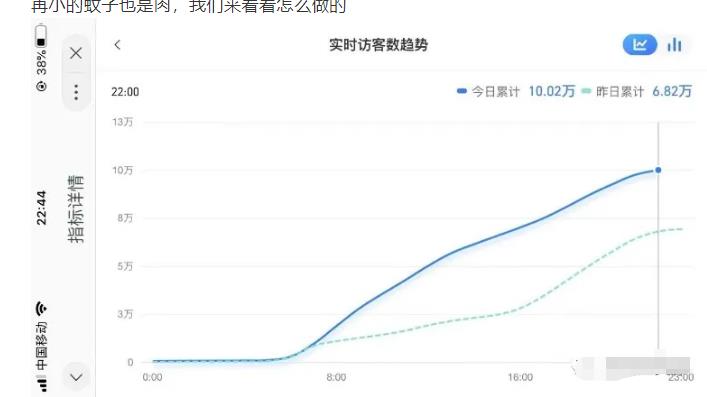 安信无货源店群教程，朋友圈那些几万访客的店是怎么做的-比钱轻创