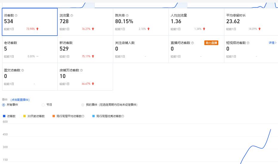 安信无货源3.0三种爆发玩法集合，快速‬‬上手完成你店铺的飞起‬‬爆发-比钱轻创