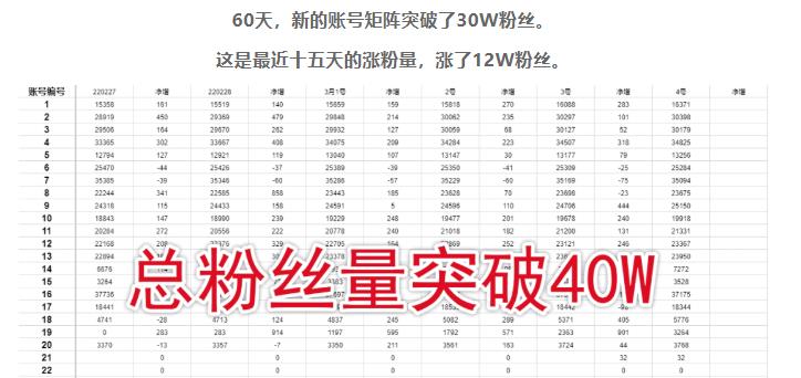 倪叶明·蓝海公众号矩阵项目训练营，0粉冷启动，公众号矩阵账号粉丝突破30w-比钱轻创