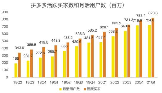 蓝海项目拼多多视频带货课，2022年入百万新风口【视频教程+软件】-比钱轻创