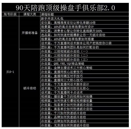 大碗哥抖音直播线上课，超多干货，从0到1学做抖音直播带货-比钱轻创