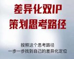 差异化双IP策划思考路径，解决短视频流量+变现问题（精华笔记）-比钱轻创