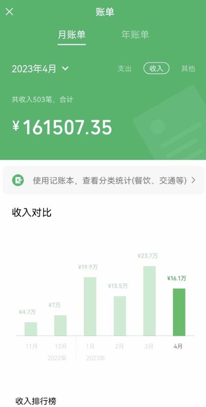 我靠割韭菜，赚了一百万【揭秘】-比钱轻创