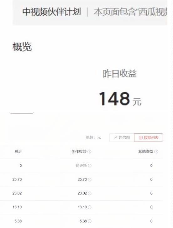 2023年独家抖音中视频搬运计划，每天30分钟至1小时搬运即可，小白轻松日入300+-比钱轻创