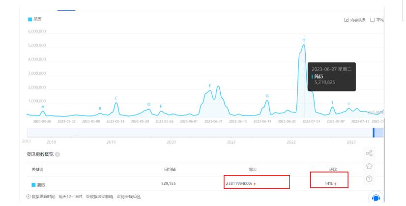 拆解小红书简历模板引流变现小项目，视频版一条龙实操玩法分享给你【视频课程】-比钱轻创
