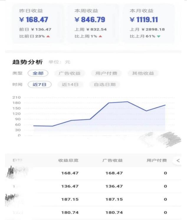 0投入，AI一键生成原创视频，撸视频号收益日入100+，小白无脑复制操作【项目拆解-比钱轻创