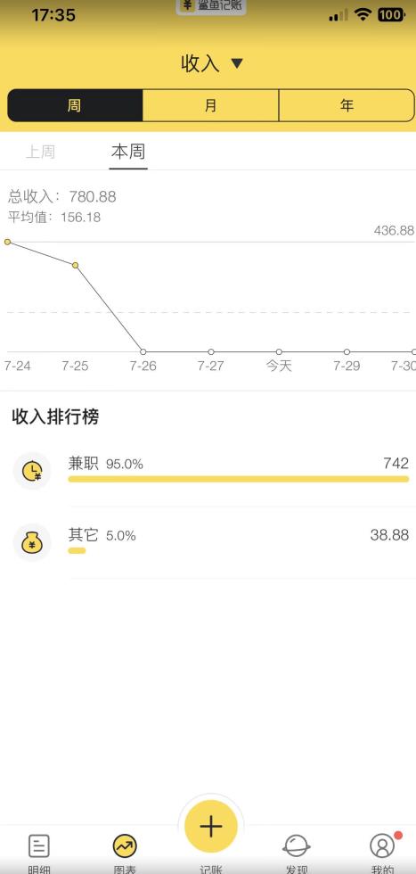 蓝海项目照片修复，轻松日入500+，小白可做无门槛暴力变现【揭秘】-比钱轻创