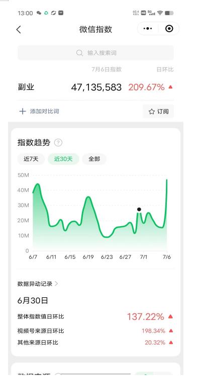 赚想赚钱的人的钱最好赚了：网络赚钱最靠谱项目【揭秘】-比钱轻创