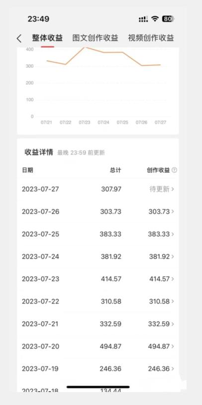 美女头像号最新玩法，适合零基础小白，单日收益500+【揭秘】-比钱轻创