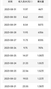 QQ小世界撸金，无脑搬运，日入500+，教程+软件【揭秘】-比钱轻创