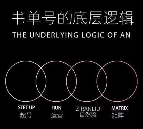 孔德楠-抖音书单号实操课，书单天花板带你一部手机快速学会书单起号、拍摄、布景、剪辑、发布、选品。-比钱轻创