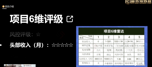 十万个富翁修炼宝典之16.朋友自营工作室的项目，一个月赚一万八-比钱轻创