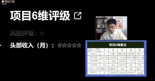 十万个富翁修炼宝典之17.一个刚需小软件，每天能卖5000+-比钱轻创