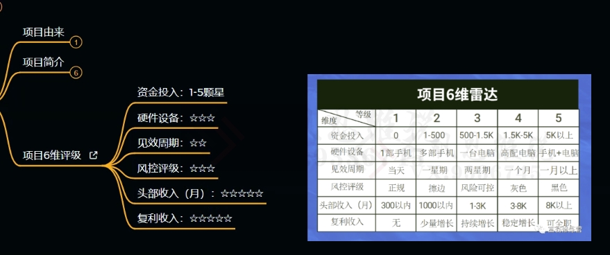 十万个富翁修炼宝典之9.让他赚了20万，卖盗版课0-20万的自述-比钱轻创
