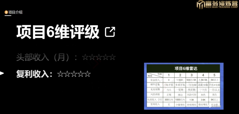 十万个富翁修炼宝典之13.2个月引流3500孕婴宝妈流量，一单88卖到爆-比钱轻创