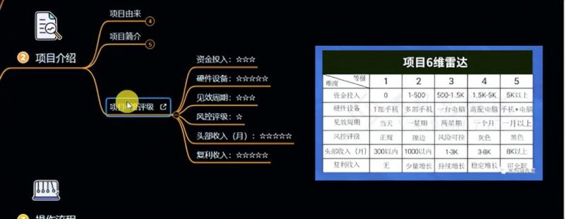 十万个富翁修炼宝典之6.兼职粉派单玩法跑匿名信，爆了一天两千-比钱轻创