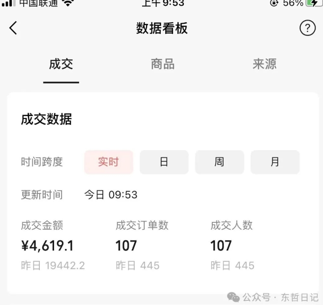 东哲日记·萌宠短视频带货，2天佣金9000+-比钱轻创