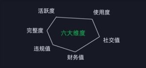 微信安全运营实操攻略，新版升级，更加有效-比钱轻创