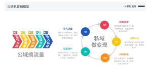 网创掘金实战营，从零搭建一个年入百万的变现项目（持续更新）-比钱轻创