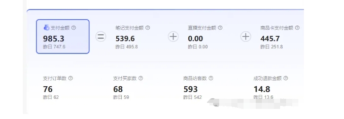 最新小红书虚拟电商项目，不刷单，不推广，单店一天三四百-比钱轻创