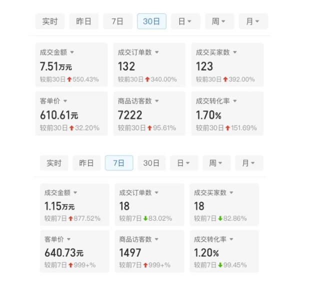某付费文章：从0开始做拼多多18天收入86600元，客单价600块稳定日销过万，我都做对了什么?-比钱轻创