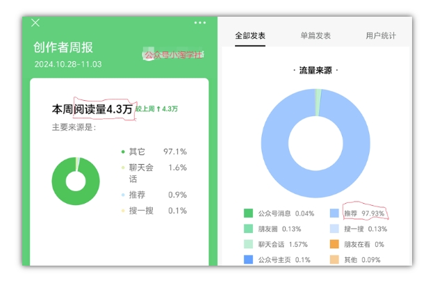 2024小绿书项目独家搬砖玩法，赚取流量主收益-比钱轻创