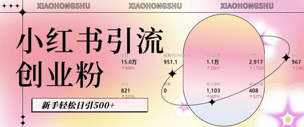 小红书私域引流无脑操作法：AI生成内容，粉丝自动转化，新手轻松日引500+创业粉-比钱轻创