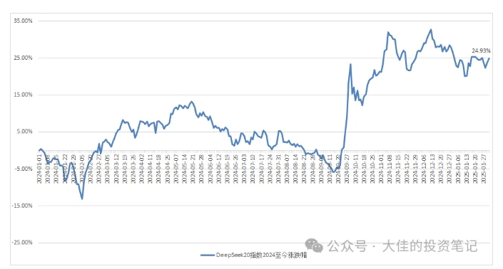 付费文章：吊打97%的权益基金，实操详解：如何利用deepseek来选出一个年化15.55%的大牛股组合?-比钱轻创