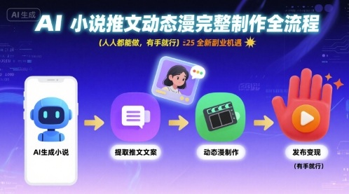 AI小说推文动态漫完整制作全流程，人人都能做，有手就行，全新副业机遇-比钱轻创