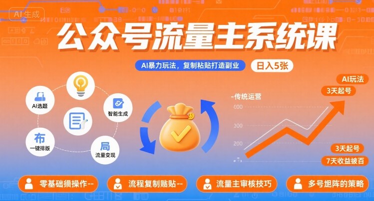 公众号流量主系统课，AI暴力玩法，复制粘贴打造副业，日入5张 +【附工具指令】-比钱轻创