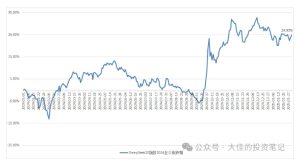 付费文章：吊打97%的权益基金，实操详解：如何利用deepseek来选出一个年化15.55%的大牛股组合?-比钱轻创