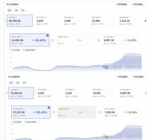 薅流第七期：纯0成本淘宝推荐流-小红书薅流最新版目，0投入的电商无货源玩法（附赠往期）-比钱轻创