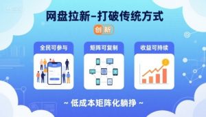 网盘拉新-打破传统方式，低成本矩阵化躺挣，全民可参与、矩阵可复制、收益可持续【揭秘】-比钱轻创